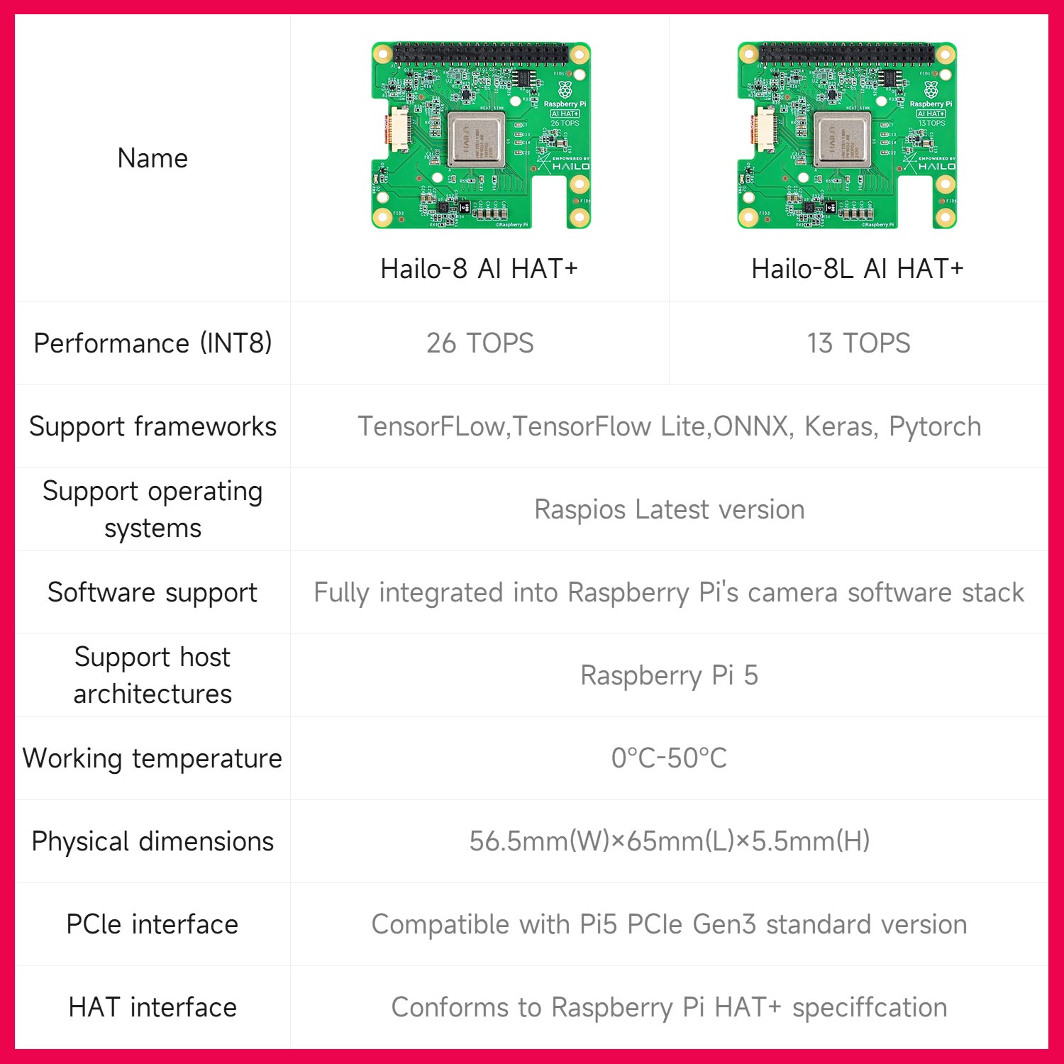 Hailo 8/8l Ai Acceleration Mod - огляд і ціна Raspberry Pi Ai Kit Hailo-8L