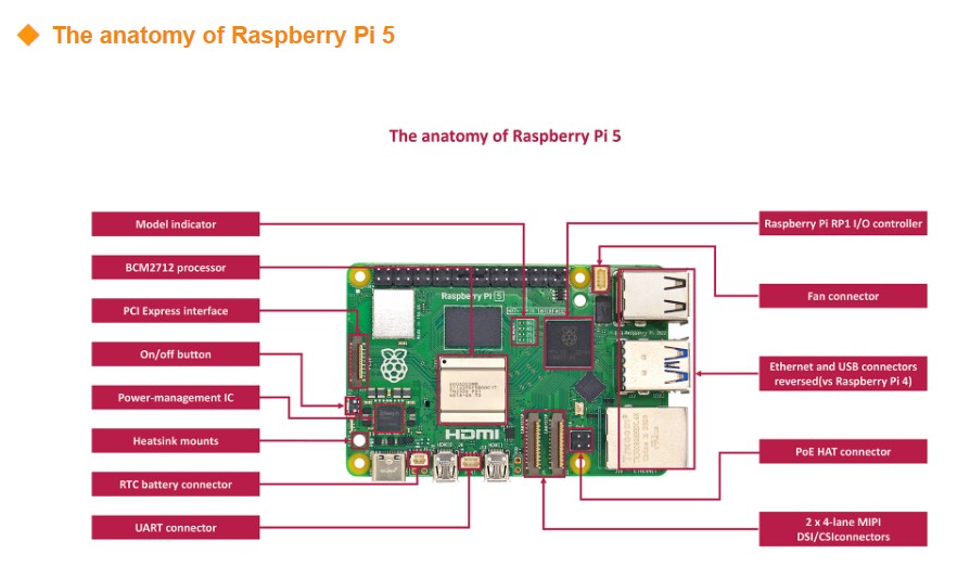 Original New Development Board - огляд і ціна Raspberry Pi 5 8Gb Board