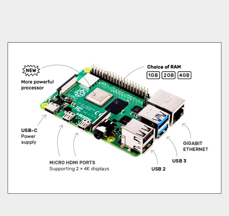 Raspberry Pi 4 Model B (4B), A - огляд і ціна Raspberry Pi 4 8Gb Ram Kit